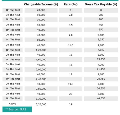 Singapore Corporate Tax Rate In 2023 Taxation Guide