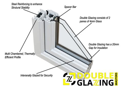 Australian Made Double Glazing Double Glazing Masters 1300 326 151