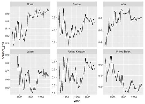 Module 7 Exploratory Data Analysis In R R Programming For Business