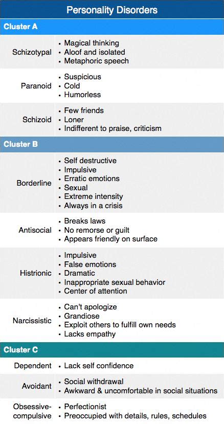 Dsm 5 Cheat Sheet Printable Codes Communicationsjery