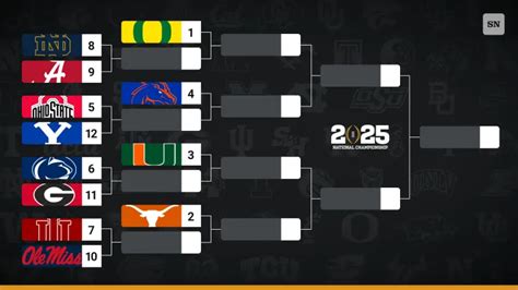 College Football Playoff rankings: Updated 12-team bracket revealed in ...