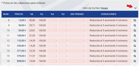 Primitiva Seg N Aciertos Combinaciones De La Primitiva Seg N Aciertos