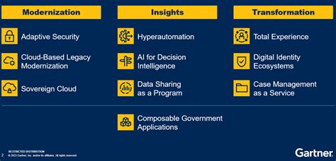 Gartner Announces The Top 10 Government Technology Trends For 2023