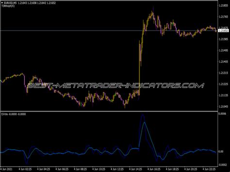 T Trix Indicator Top Mt Indicators Mq Or Ex Best Metatrader