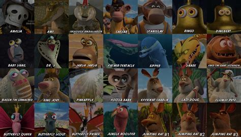 All Hail King Julien Minior Characters By Astrokira On Deviantart