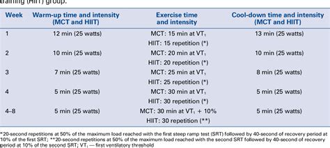 PDF Mechanical Efficiency Of High Versus Moderate Intensity Aerobic