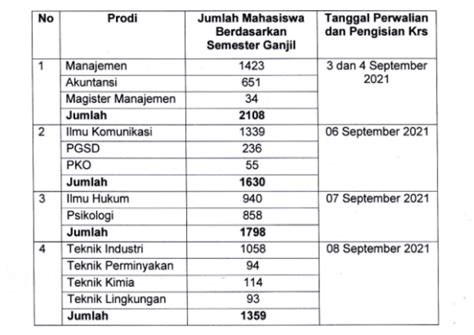 Jadwal Perwalian Dan Pengisian Krs Semester Ganjil T A