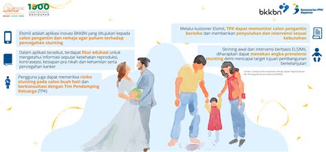 Bkkbn Perkenalkan Aplikasi Elsimil Untuk Cegah Stunting Cegah Stunting