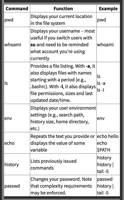 The Linux Command-Line Cheat Sheet - Linux.com