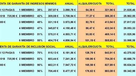 Qué día pagan la Renta Valenciana de Inclusión Consultoría