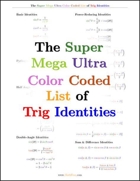 How To Memorize Trig Identities Free Download Mathfour