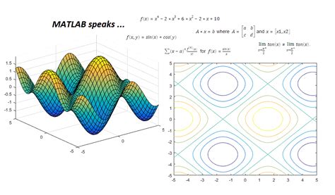 Computational Mathematics In Symbolic Math Toolbox Matlab And Simulink