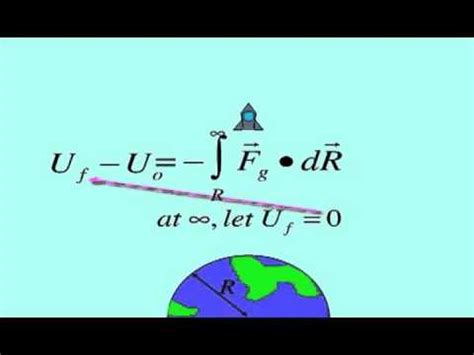 Gravitational Potential Energy Derivation YouTube