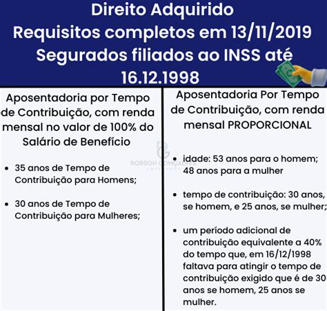 Aposentadoria por Tempo de Contribuição 2024