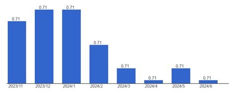 Jordan USD Exchange rate, June, 2024 - data, chart | TheGlobalEconomy.com