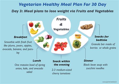 Vegetarian Diet Chart For Weight Loss In 7 Days