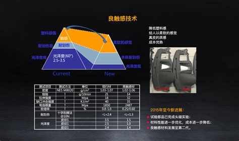 新材料新技术 金发科技股份有限公司