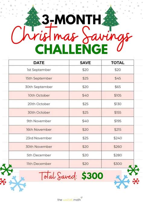 Printable Money Saving Charts