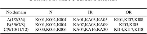 Table I From Cross Domain Fault Diagnosis Via Meta Learning Based