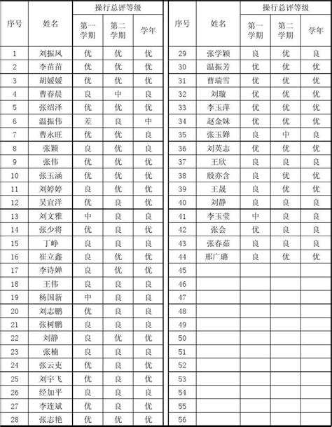 学生操行评定表1word文档在线阅读与下载无忧文档