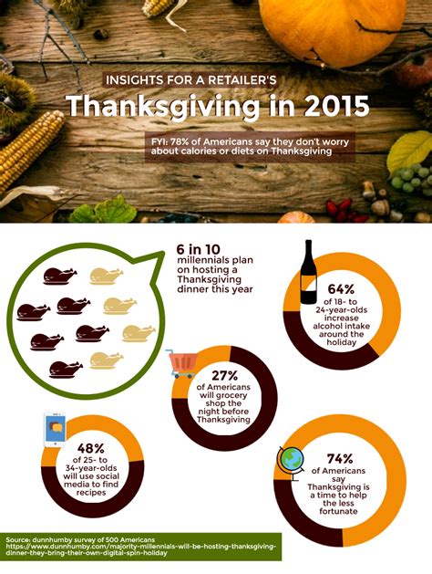 Thanksgiving Food Calorie Infographic