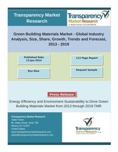 Global Green Building Materials Market Industry Analysis Size Share