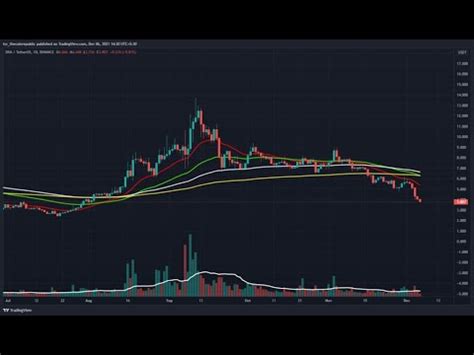 Serum Price Analysis SRM Crypto Expecting Sharp A Sell Off For The