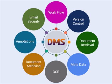 Cloud Based Documents Management System Connect Infosoft Product