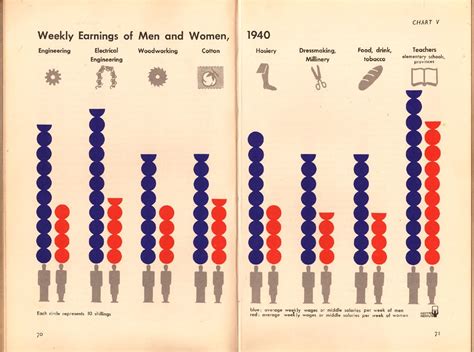 Infographic Police - Eyes on Data Visualisation: ISOTYPE awesomeness