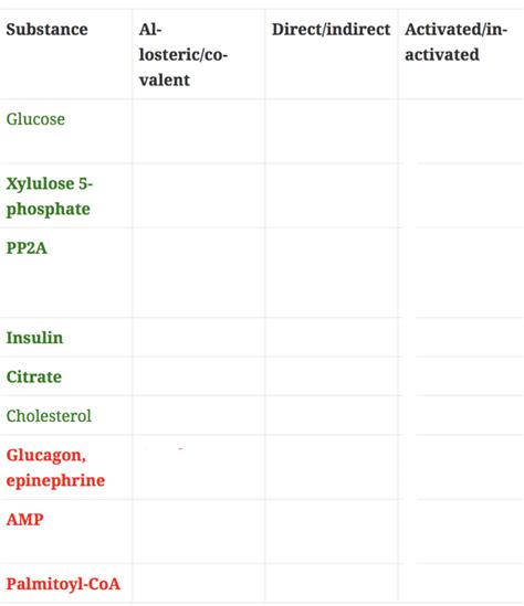 Regulation Of Acetyl Coa Carboxylase Diagram Quizlet