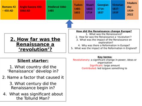 The Renaissance | Teaching Resources