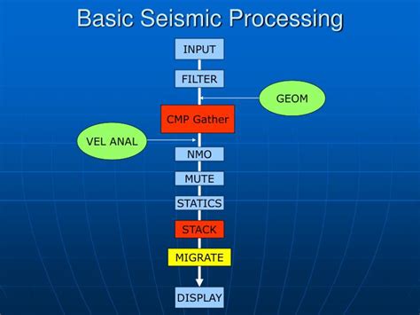 PPT - Basic Seismic Processing PowerPoint Presentation, free download ...