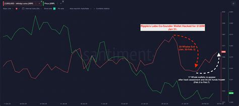 Ripples Bold Move Expanding Odl Network Amidst Sec Battle Xrp Price