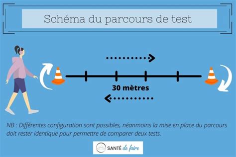 Le Guide Ultime Du Test De Marche Tm Pour Seniors Ob Sit