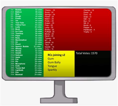 Season 2 Voting - Bfdi Voting Results - Free Transparent PNG Download ...