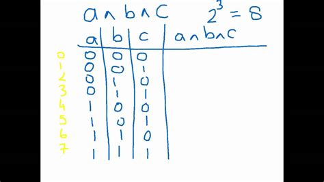 Make Boolean Expression From Truth Table | Brokeasshome.com