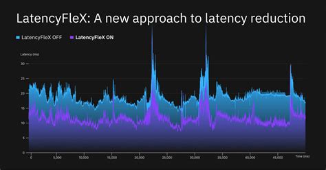 LatencyFleX: A new approach to game latency reduction | Tatsuyuki Ishi