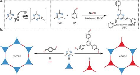 Vinylene‐linked Covalent Organic Frameworks By Base‐catalyzed Aldol