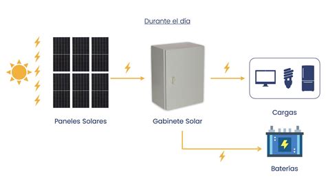 Sistema Solar Aislado Para Zonas Sin Energ A El Ctrica Tienda Solar