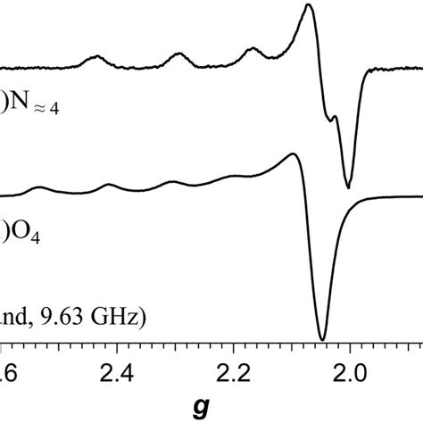 X Band Epr Spectra Of Copper Coordinated To Synuclein Top And In