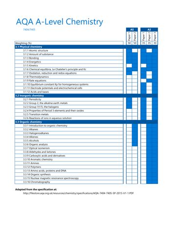 Aqa A Level Chemistry 74047405 Specification Summary Teaching