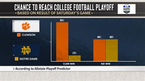 NCAAF College Football Scores - NCAAF Scoreboard - ESPN