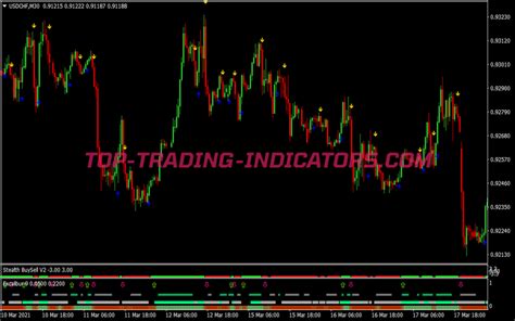 Multi Trend Swing Trading System Best MT4 Indicators Mq4 Ex4