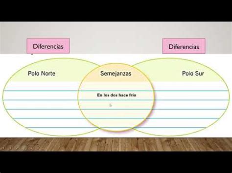 Semejanzas Y Diferencias En Textos Actividad De Lectura Comprensiva