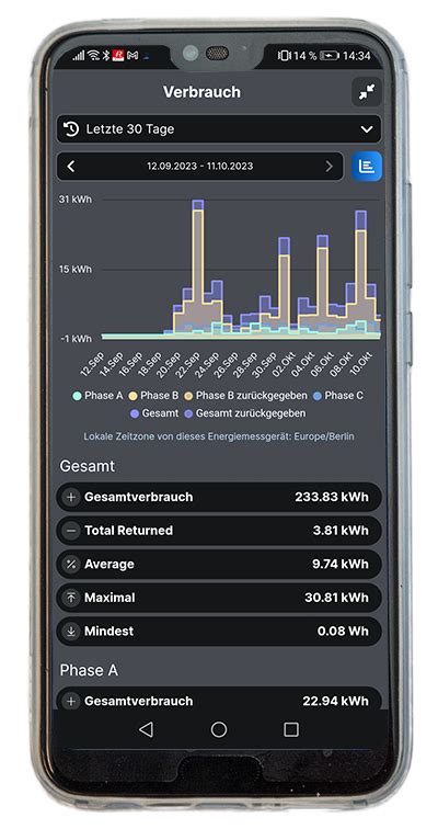 Smartphone Shelly App Shelly Pro Em Diagramm Tueftler Und Heimwerker De