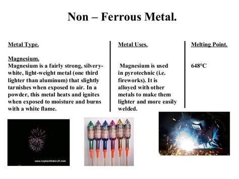 Metals - Ferrous and Non Ferrous