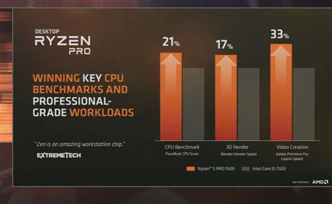 AMD Announces Their Ryzen PRO Line Up For Workstations TechPowerUp