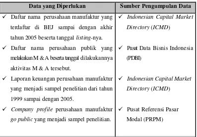 Pengaruh Merger Dan Akuisisi Terhadap Kinerja Keuangan Perusahaan