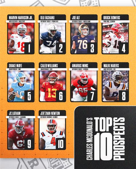 2024 NFL Draft Tight End Rankings S346499413 Websitehome Co Uk