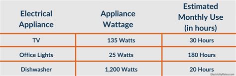 How To Calculate Your Electric Bill